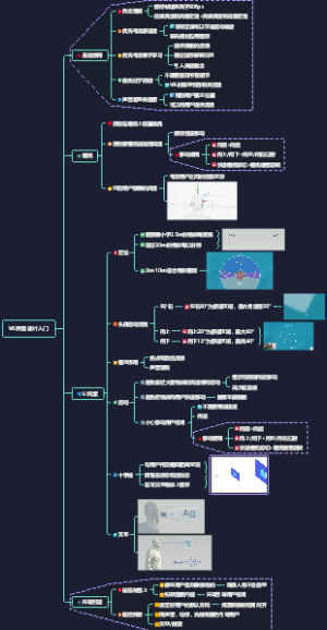 VR界面设计入门