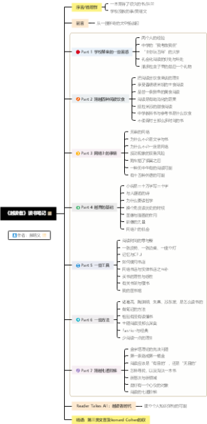 《越读者》读书笔记