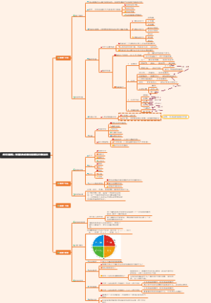 考拉海购：拆解活动策划流程创新玩法