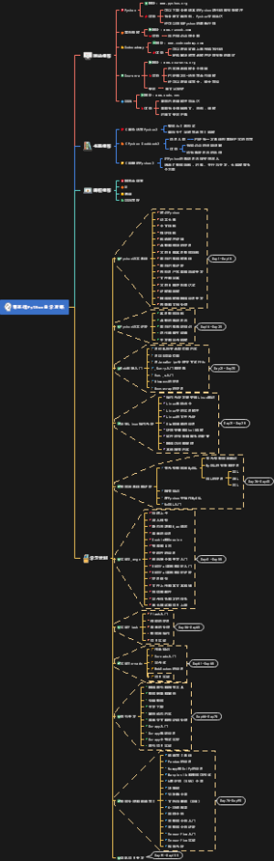 零基础Python自学攻略