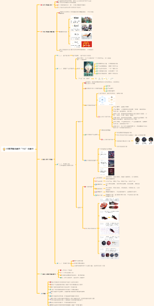 创意思维训练的“P4D”训练法