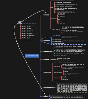 《全局学习法》读书笔记