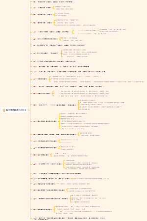 高中物理解题方法大全
