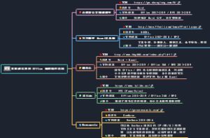 五款超实用的 Office 辅助插件