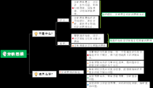分析思维