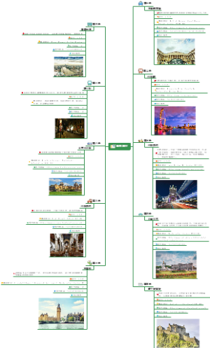 英国十日游旅行攻略