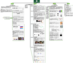 视觉设计师的八个视觉策略