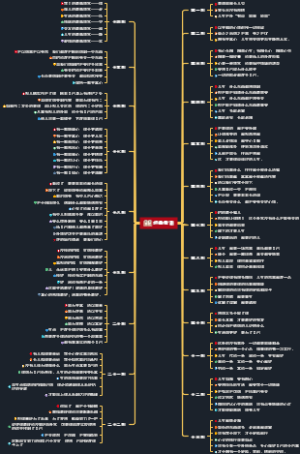 终生受益的经典佛语