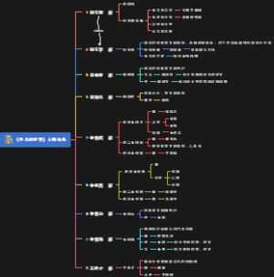 《平凡的世界》人物关系