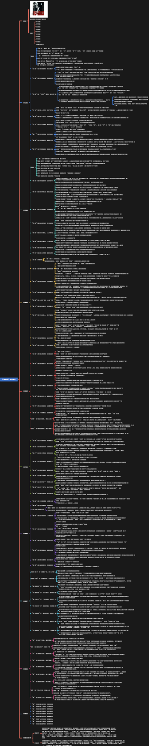 《厚黑学》读书笔记