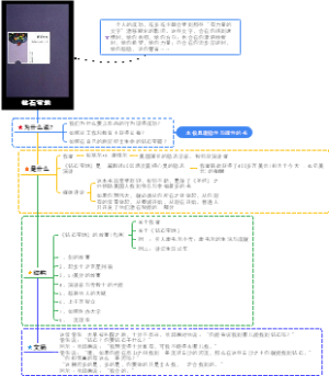 《砖石宝地》读书笔记