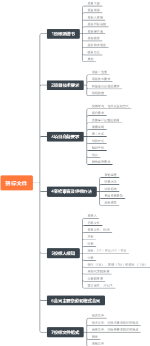 采购招标文件