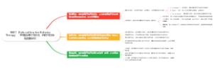 心理学REBT（Rational Emotive Behavior
