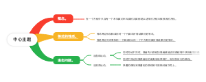 数学等式思维导图