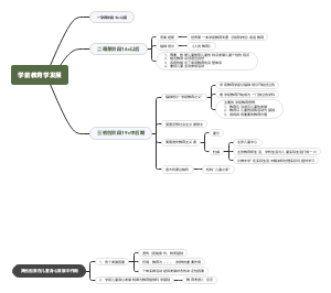 世界学前教育学发展史(1)