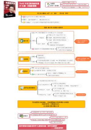 脱不花《沟通的方法》之如何做汇报