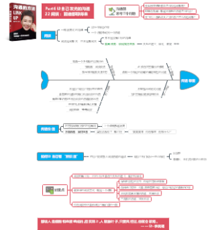 脱不花《沟通的方法》22 闲谈让你成为社交高手