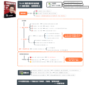 脱不花《沟通的方法》 之绩效面谈、发挥领导力