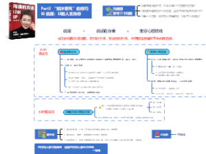 脱不花《沟通的方法》 之说服，让人支持你