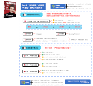 脱不花《沟通的方法》之学会激励
