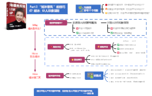 脱不花《沟通的方法》 07 破冰的三个技巧