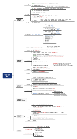 Android-中医诊断学绪论