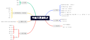 中国古建筑特点