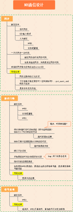 NB同步机制软件梳理