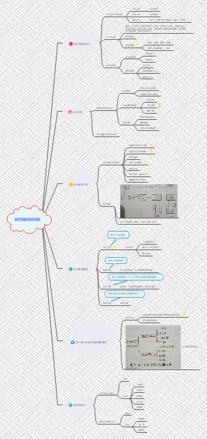 会计基础第二章