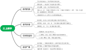 三年级上册数学