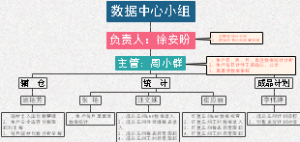 数据小组组织架构