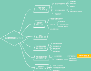 成品物料管理员每日计划1