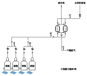 氮化氨气干燥工艺流程