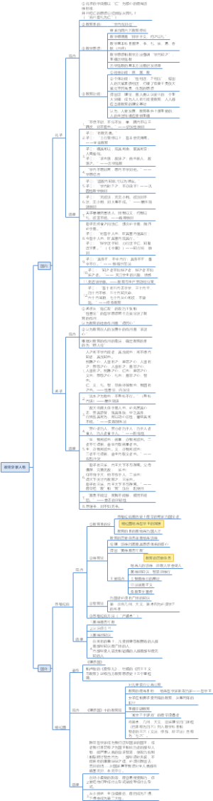 教育学家人物