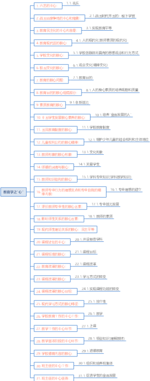 31个教育学之心