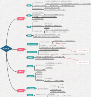 卫哲谈组织创新
