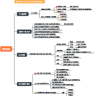 美团干嘉伟 组织科学运营