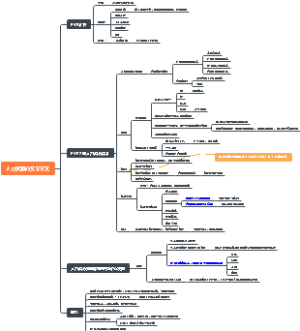 人力资源的变与不变 宝洁