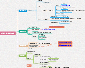 如何构建TO B公司运作体系-神策数据 桑文峰