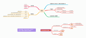 考研政治马原理总论