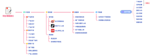 项目周期建议