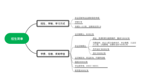 招生简章