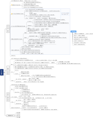 考研公共政治 马原理之三大规律