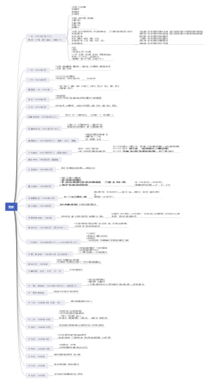 党史学习刚要 思维导图