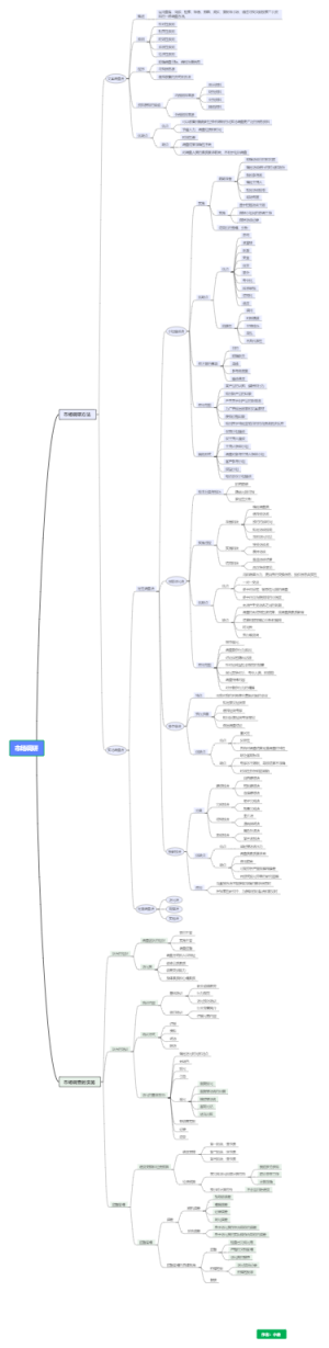 市场调研方法与调研实施