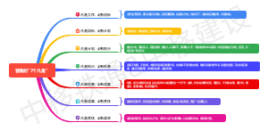 管理的“7个凡是”
