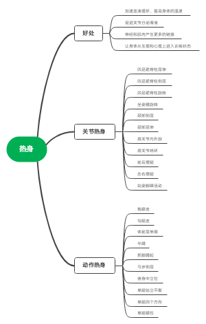 热身思维导图