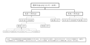 NB网络树状拓扑