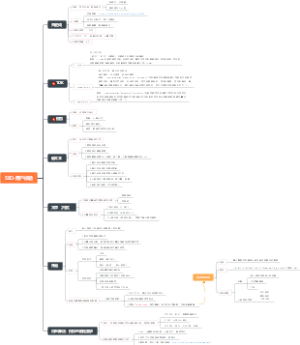 SEO-用户体验