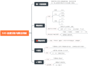 SEO-前端优化